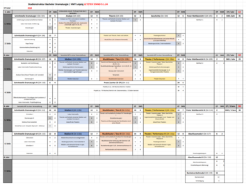 Studienstruktur Bachelor Dramaturgie