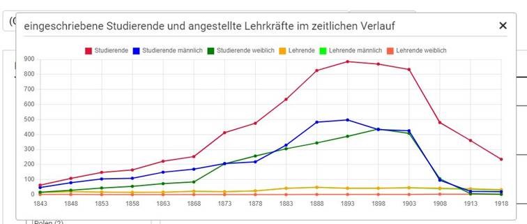 Graph showing the development of student and teacher numbers (data not representative)
