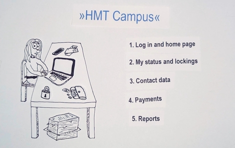 »HMT Campus« step by step